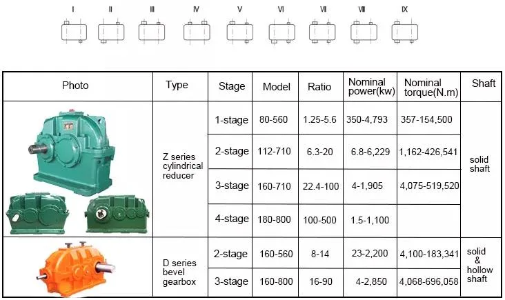 China Manufacturer Dby Hard Tooth Surface Cylindrical Gearbox