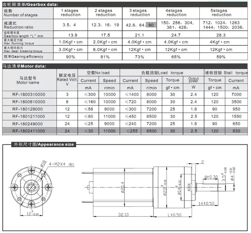 Hot Sale 22mm Planetary Gear Box/12V 24V DC Motor/High Torque Low Speed Gear Motor/Low Noise